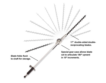 99944200595 Hedger Trimmer Attachment
