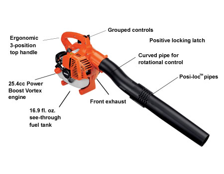 PB-250LN Blower