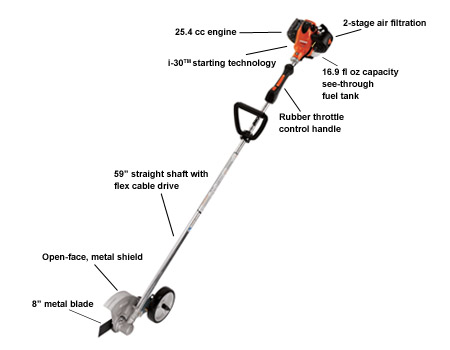 PE-266S Edger