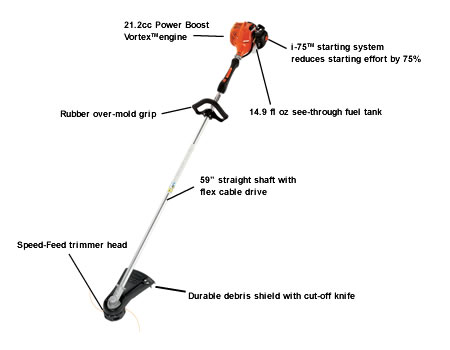 SRM-225I Trimmer